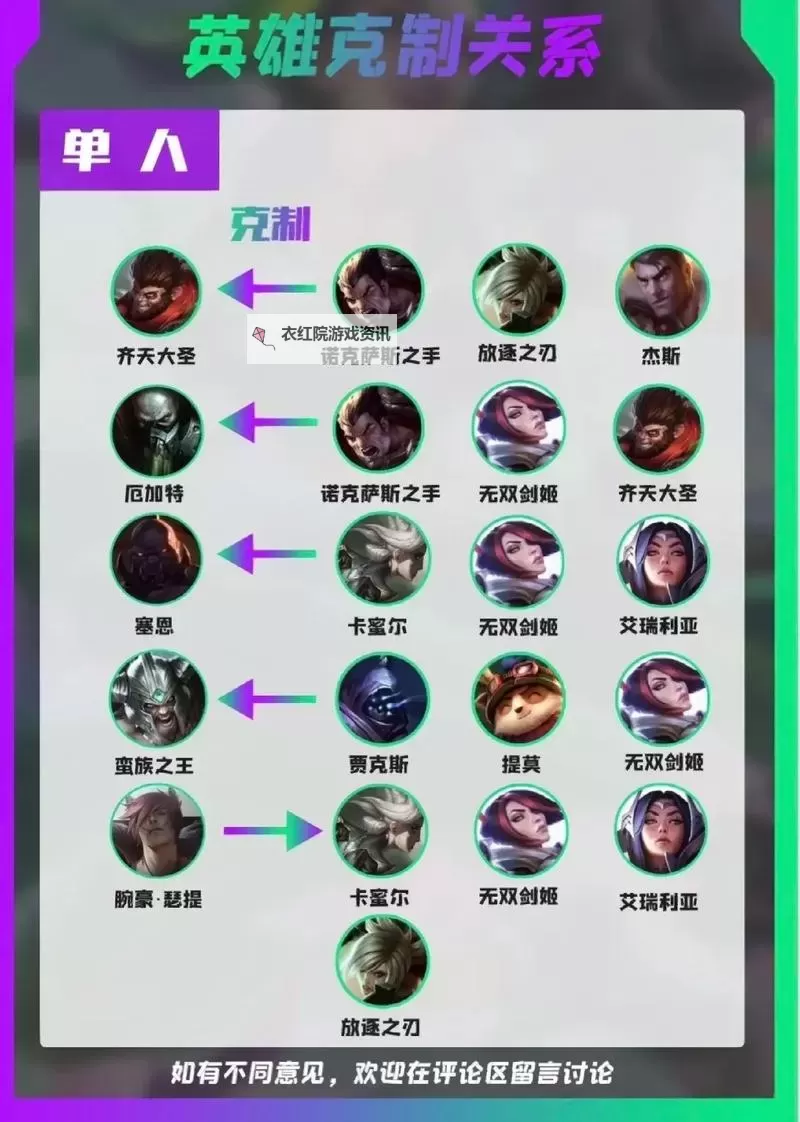 2022LOL端游腕豪最新出装指南：全面解析最佳搭配方案图2