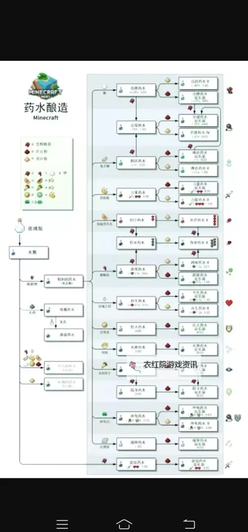 全面收录：1 300炼金配方大全宝典图1
