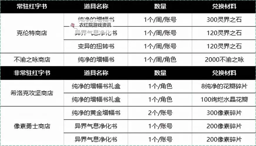 DNF红字增幅器怎么获得最快?最全攻略与快速获取方法【2024最新】图1