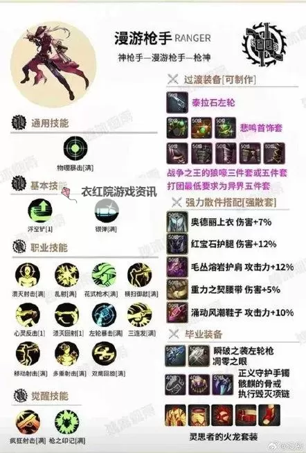 DNF110级元素毕业装备推荐与全方位解析图2