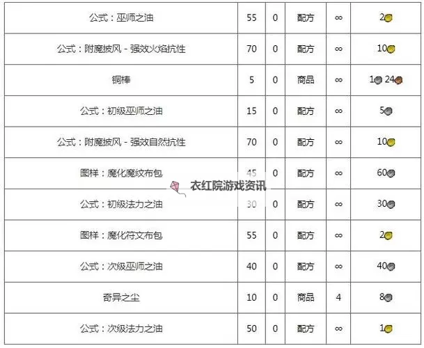 全面解析：法力之油配方一览表及其制作指南图1