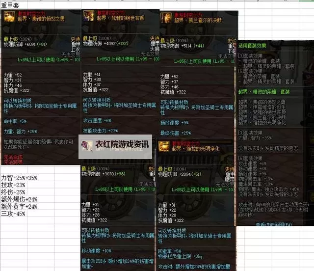 最终伤害多少开始稀释：影响因素与实战解析图1