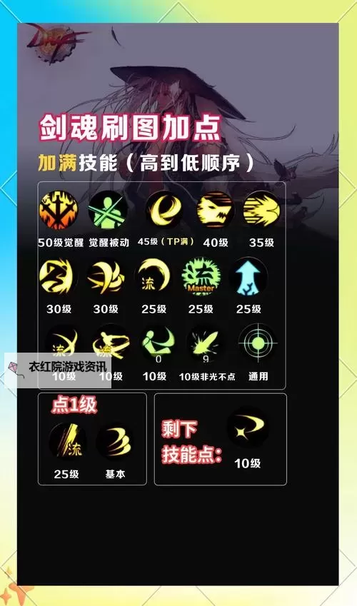 2022剑魔最新刷图加点指南：最强输出路线全解析图1