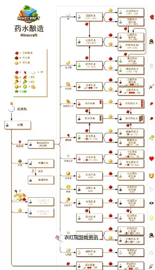 泰拉瑞亚超级魔力药水全面升级指南与使用技巧图2