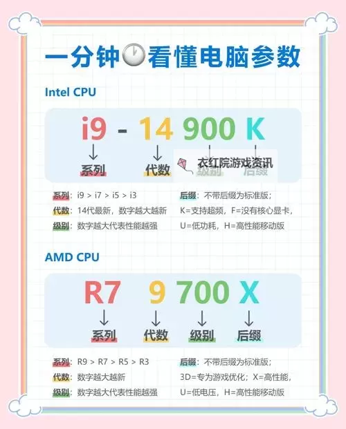 全面解析：如何使用在线电脑配置检测提升性能效率图2