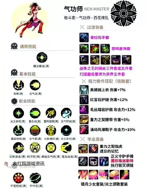 DNF火战士技能加点指南：最强输出搭配与加点技巧图1