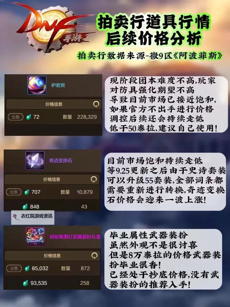 DNF上级元素结晶拍卖行卖多少钱？价格详解与购买指南图1