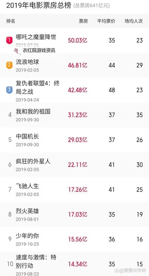 2019年度最好的2019国语中字电影推荐榜单图1