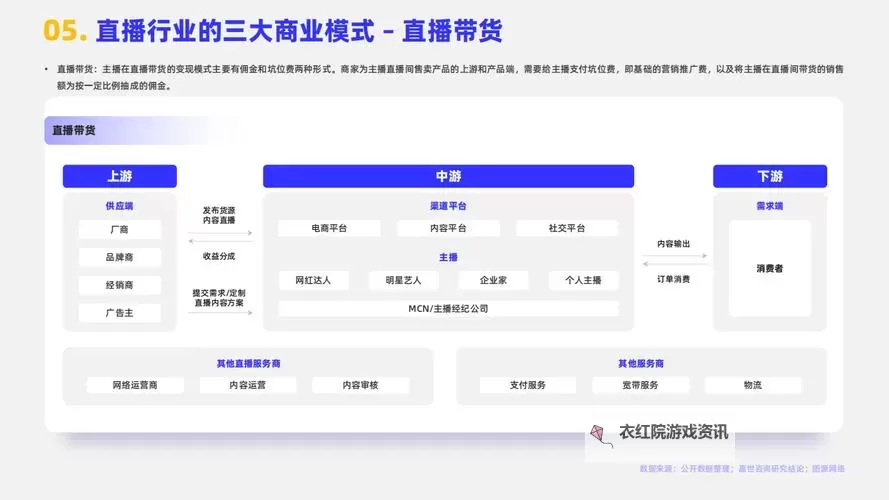 探索大尺度裸体直播平台：行业现状与未来趋势图1