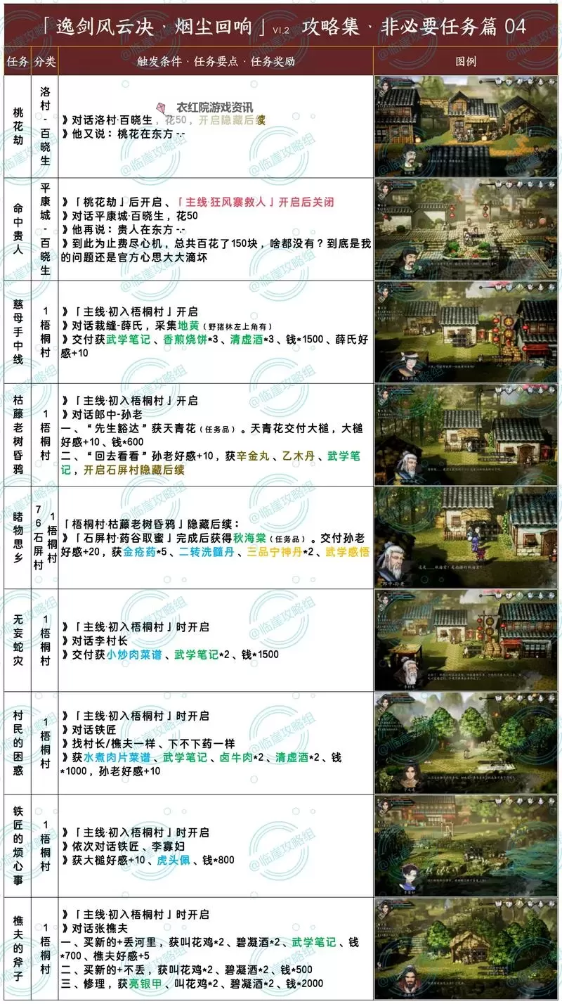 解决方案:剑灵势力任务不显示的常见原因与解决方法图2