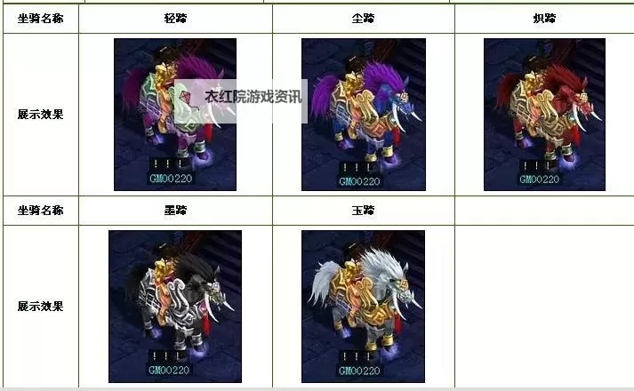 问道坐骑升级有用吗？提升速度与战力的关键吗？图1