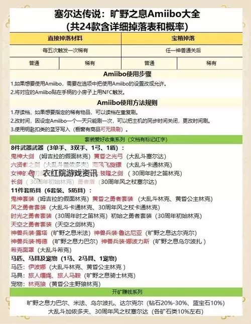 玛拉顿公主掉落装备一览表：详尽攻略与稀有装备一览图1