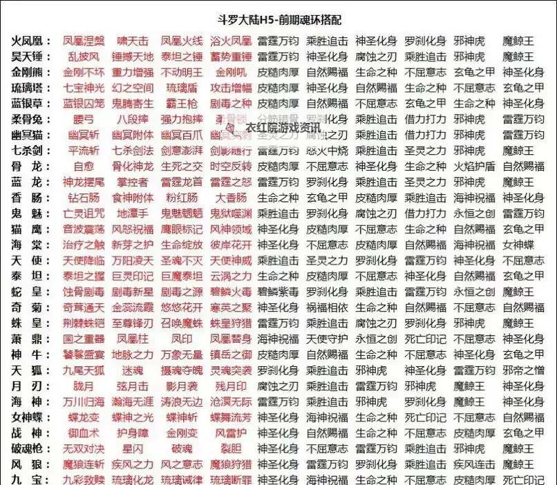 魔域血魂跟骨龄那个好合：全面解析最佳搭配方案图1