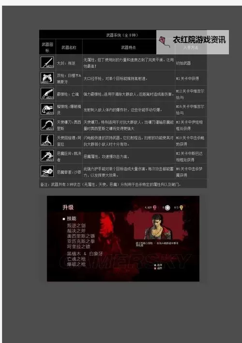 全面解析鬼泣5手柄技能表：操作指南与技巧分享图2