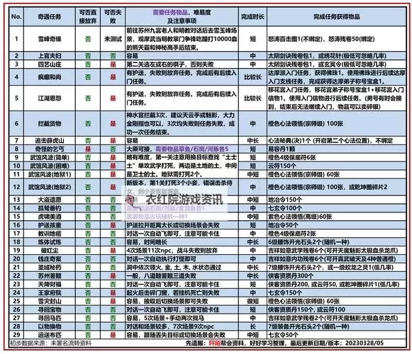 九阴真经赚钱攻略2022：最全面的致富秘籍与实用技巧图2