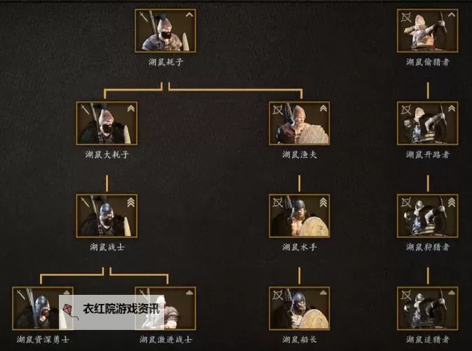 骑马与砍杀16th兵种树全解：打造最强战力指南图1