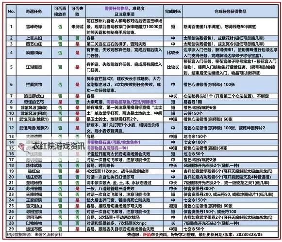 九阴真经与龙之谷哪个花钱：详细对比手游消费指南图2