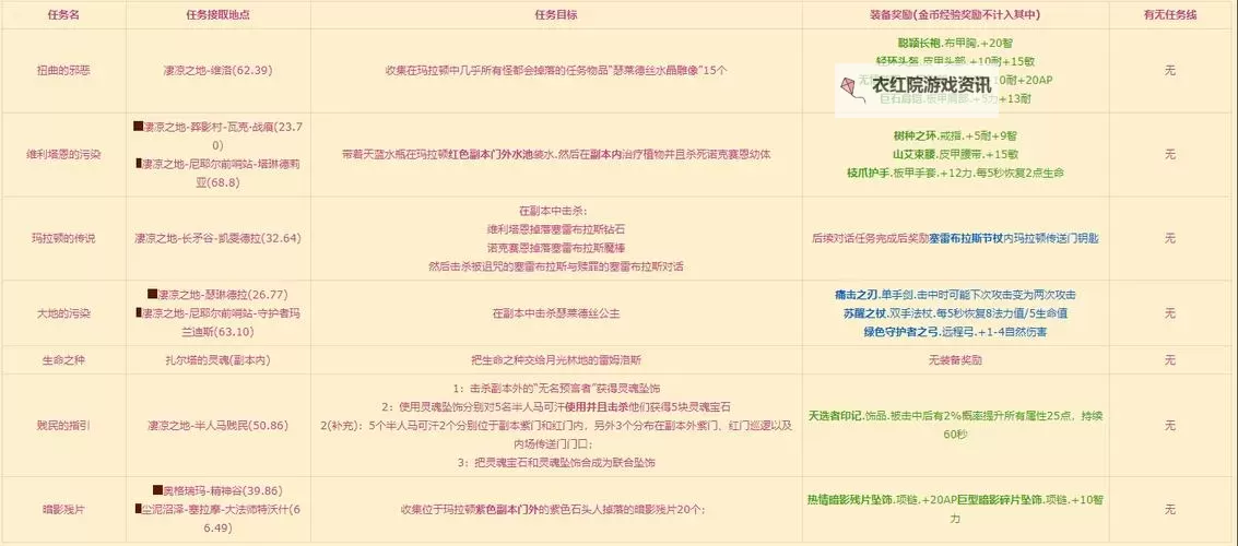 玛拉顿公主掉落装备一览表：详尽攻略与稀有装备一览图2