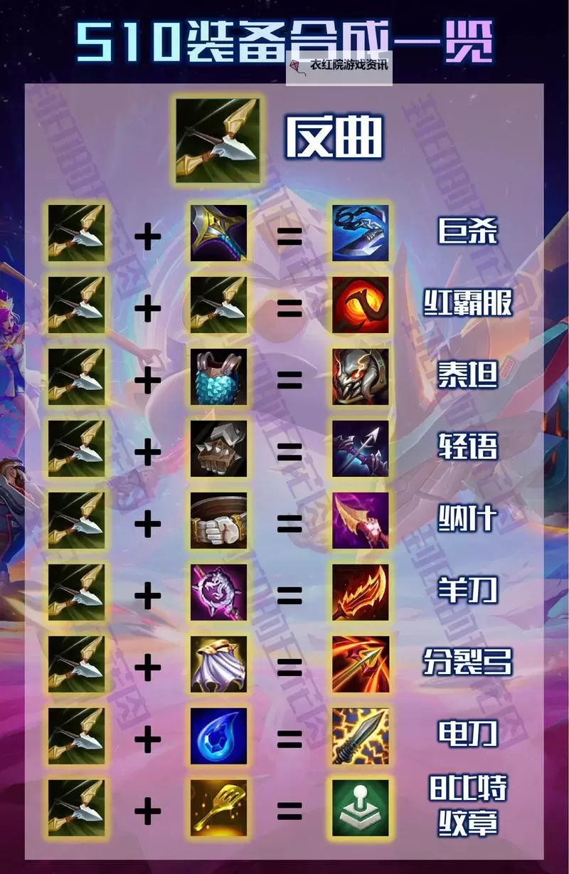 金铲铲诺手出装攻略：最佳装备搭配指南图1