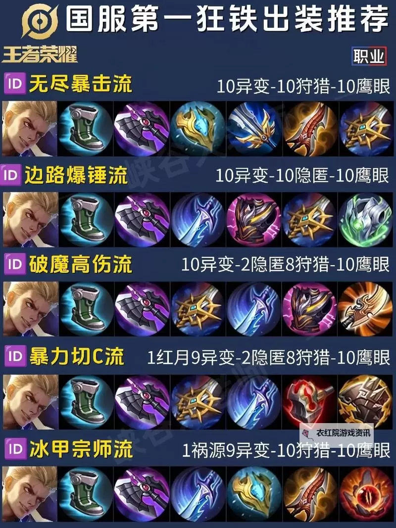 最佳攻略：狂野蔷薇出装全教程解析图1