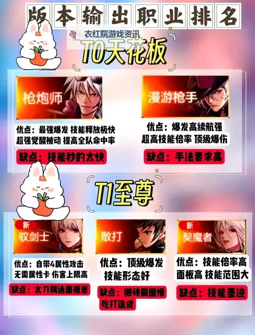 DNF70级转职后怎么重新转职：详细攻略指南图1