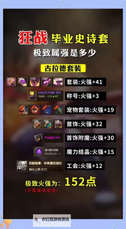 S11狂战士出装攻略：最强搭配指南详解图1