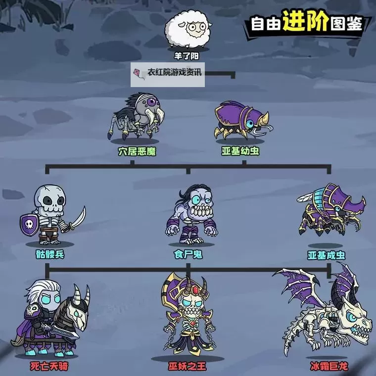 Dota自走棋有手游吗？详细介绍与玩法解析图2