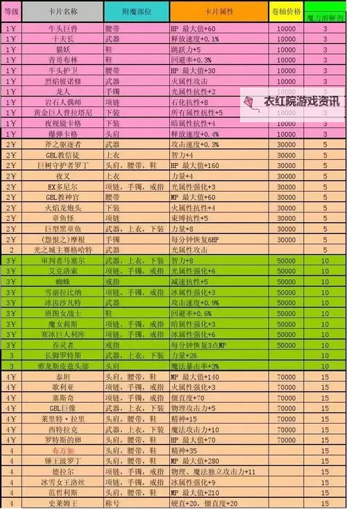 魔力溶解剂怎么卖：购买指南与销售渠道推荐图2