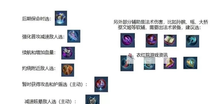 辅助蒙多出装顺序详解：提升战场控制的最佳方案图1