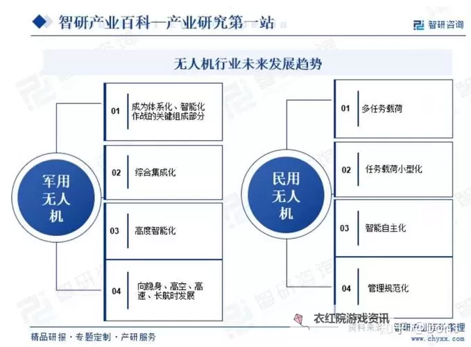 2024年无人机防御系统厂家排名前十详解与行业趋势图2