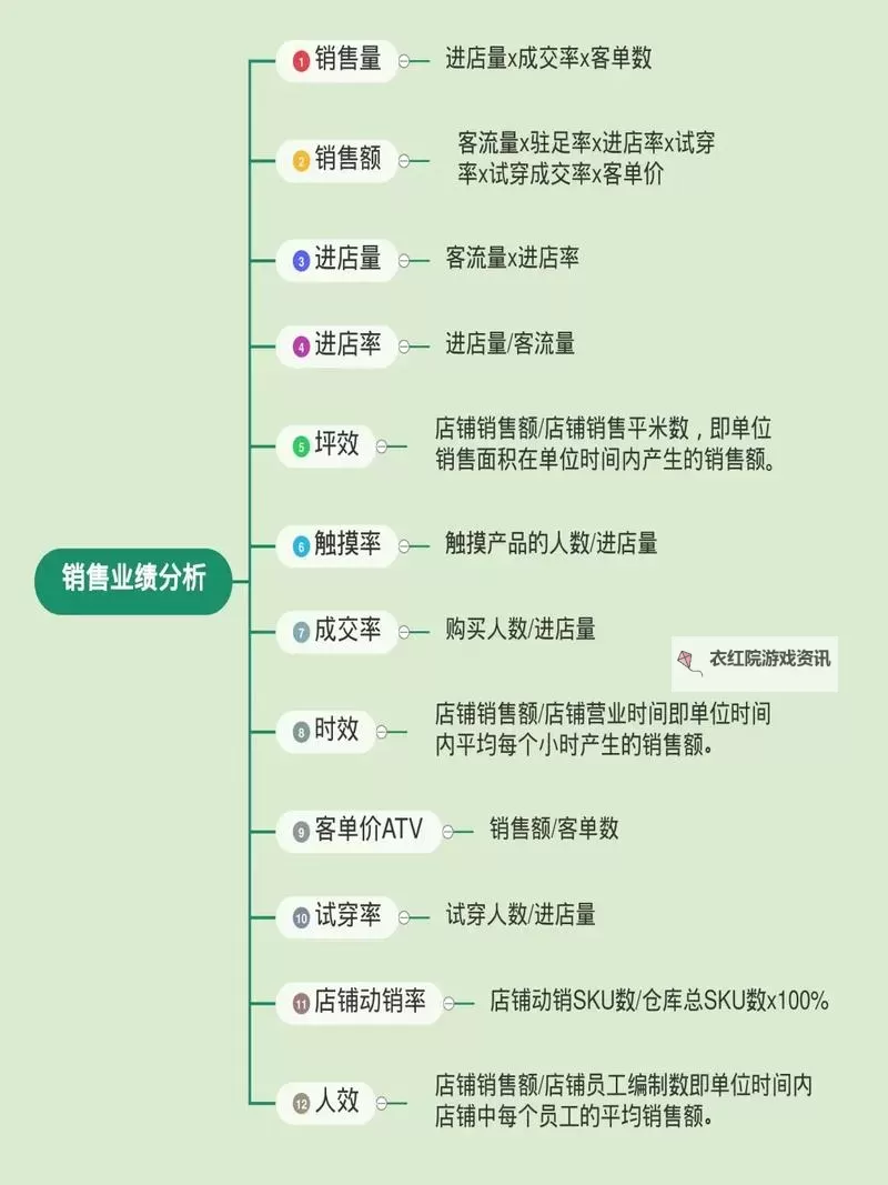 提升销售效率：全面解析在线CRM视频的实用技巧图1