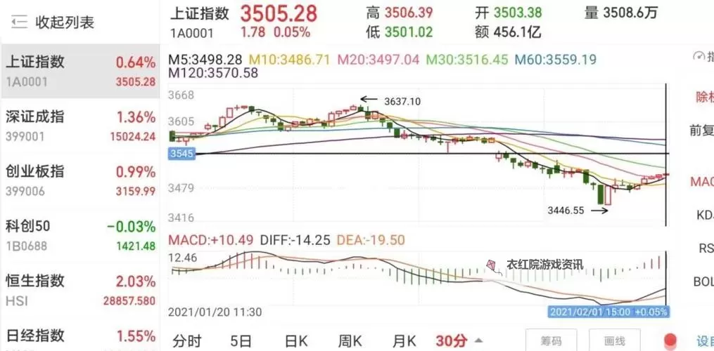 中文在线3月31日快速反弹引发市场关注图1
