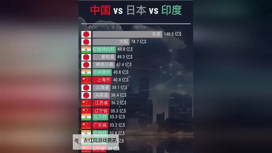 中国vs韩国vs美国vs日本：四国科技创新的激烈比拼图1