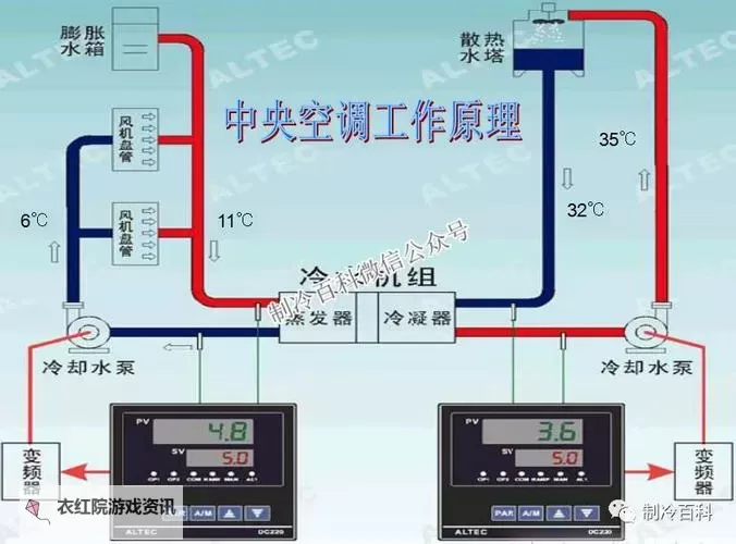 完整解析：生化危机五攻略全流程图全方位指南图1
