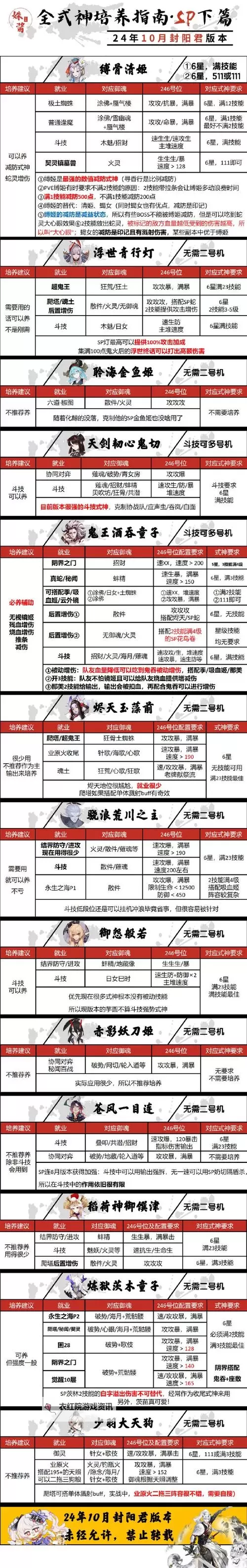 神武地府的宝宝怎么加点：最佳培养方案详解图1