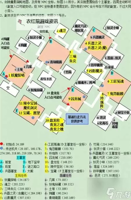 剑灵台服副本好打吗：攻略解析与难度分析图1