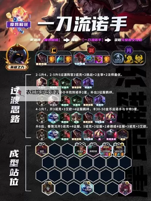 LOL诺手S11天赋推荐:最强天赋方案解析图2