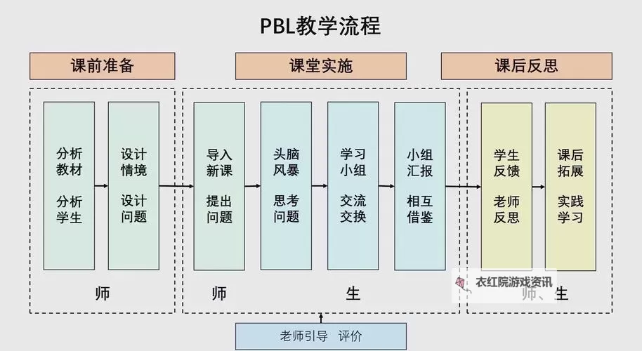 中国SpeakingAtHome学生的成长轨迹与学习体验分析图1