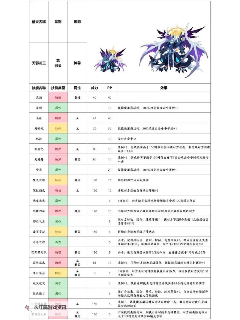 赛尔号750精灵强度全面解析：最强精灵排名与培养指南图2