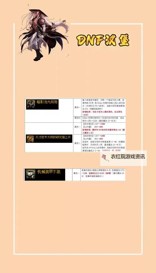 全面解析：DNF等级版本时间表图指南与最新更新分析图1