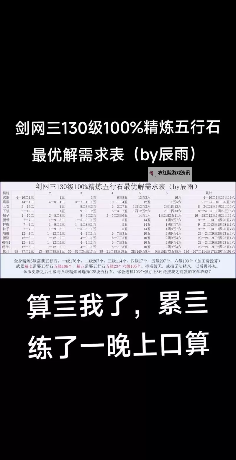 2023一刀流锤石天赋分析与推荐：打造最强辅助体验图1