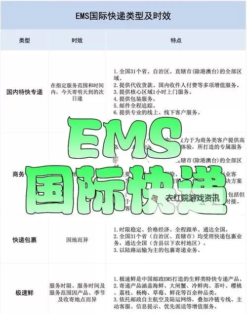 邮政包裹查询指南：轻松掌握包裹最新动态图2