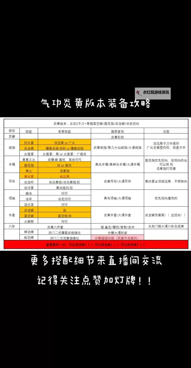 剑灵新手怎么做装备：快速提升战力的实用攻略图1
