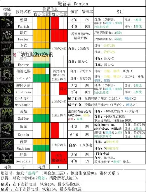 暗黑地牢2中文攻略全解析：全面提升游戏体验图2