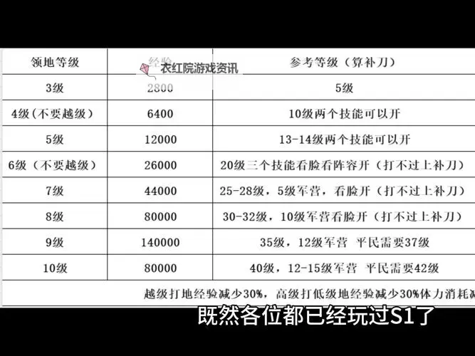 暗黑3各职业开荒赌装备指南：提升战力的必备策略图1