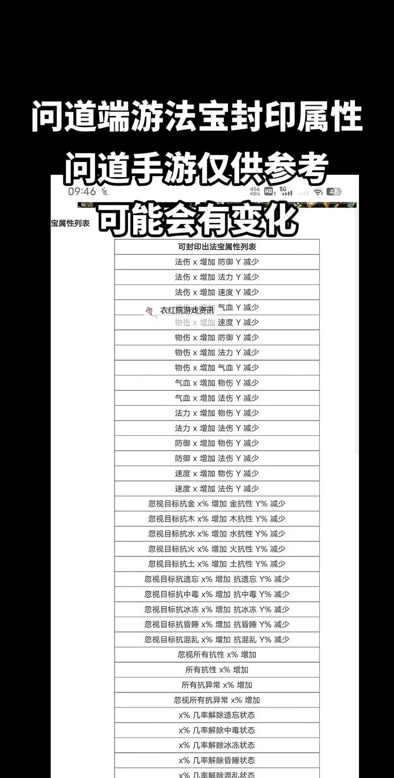 问道24级法宝触发几率解析与提升技巧图2