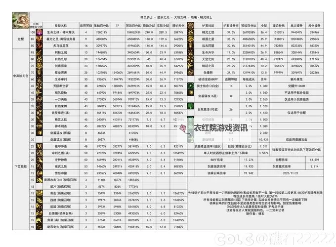 全面解析：DNF等级版本时间表图指南与最新更新分析图2