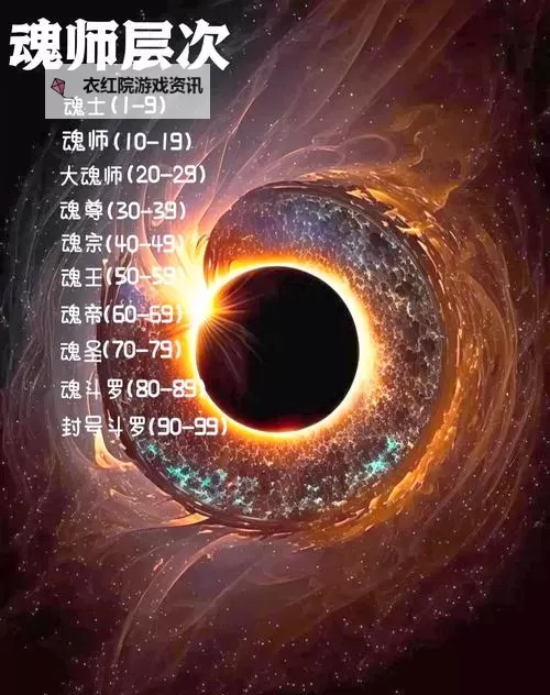 人在斗罗从半级魂力开始：开启属于你的魂师之路图1