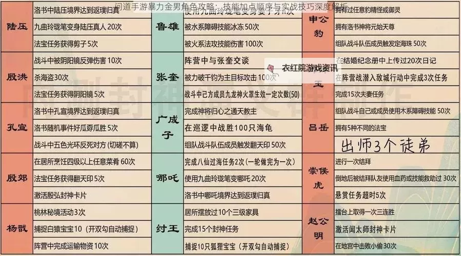 问道手游金系怎么加点指南：详细分析与最佳加点方案图2