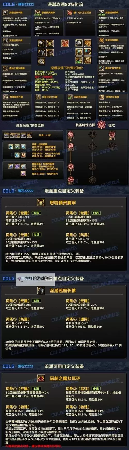 全面解析DNF装备锻造引导：新手必看提升装备实力的实用指南图1